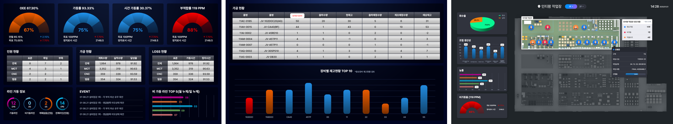 Digital Twin 플랫폼 대시보드 이미지